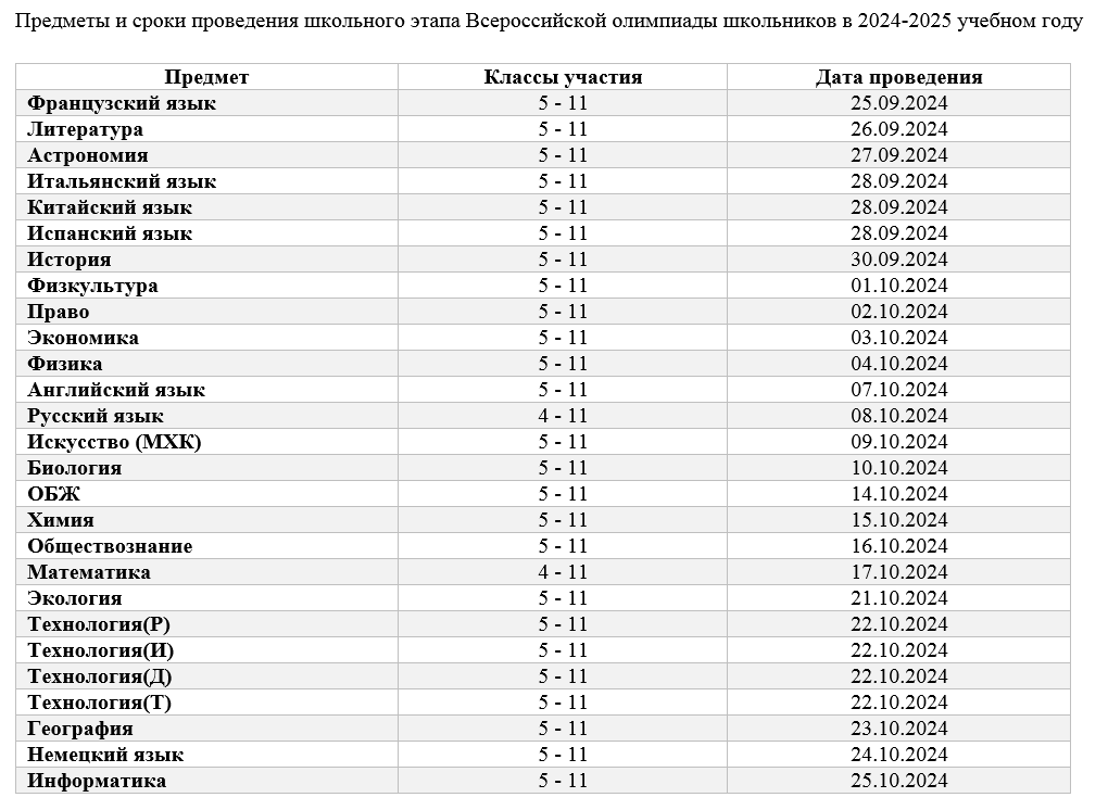 Всероссийская олимпиада школьников.